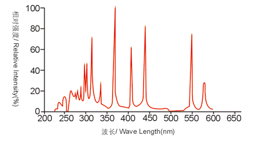 超高压毛细管汞灯光谱分布.jpg